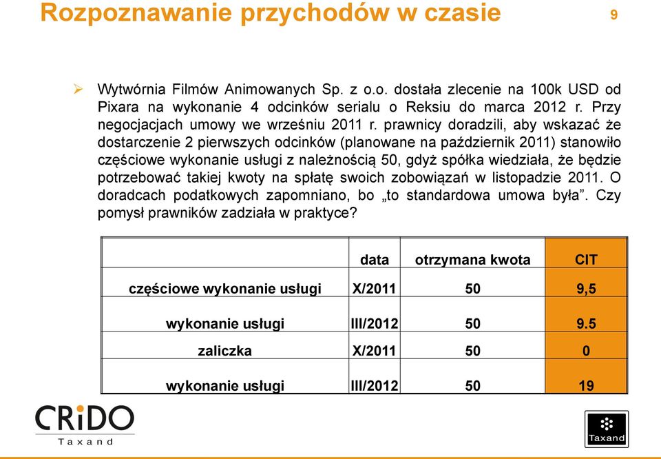 prawnicy doradzili, aby wskazać że dostarczenie 2 pierwszych odcinków (planowane na październik 2011) stanowiło częściowe wykonanie usługi z należnością 50, gdyż spółka wiedziała, że