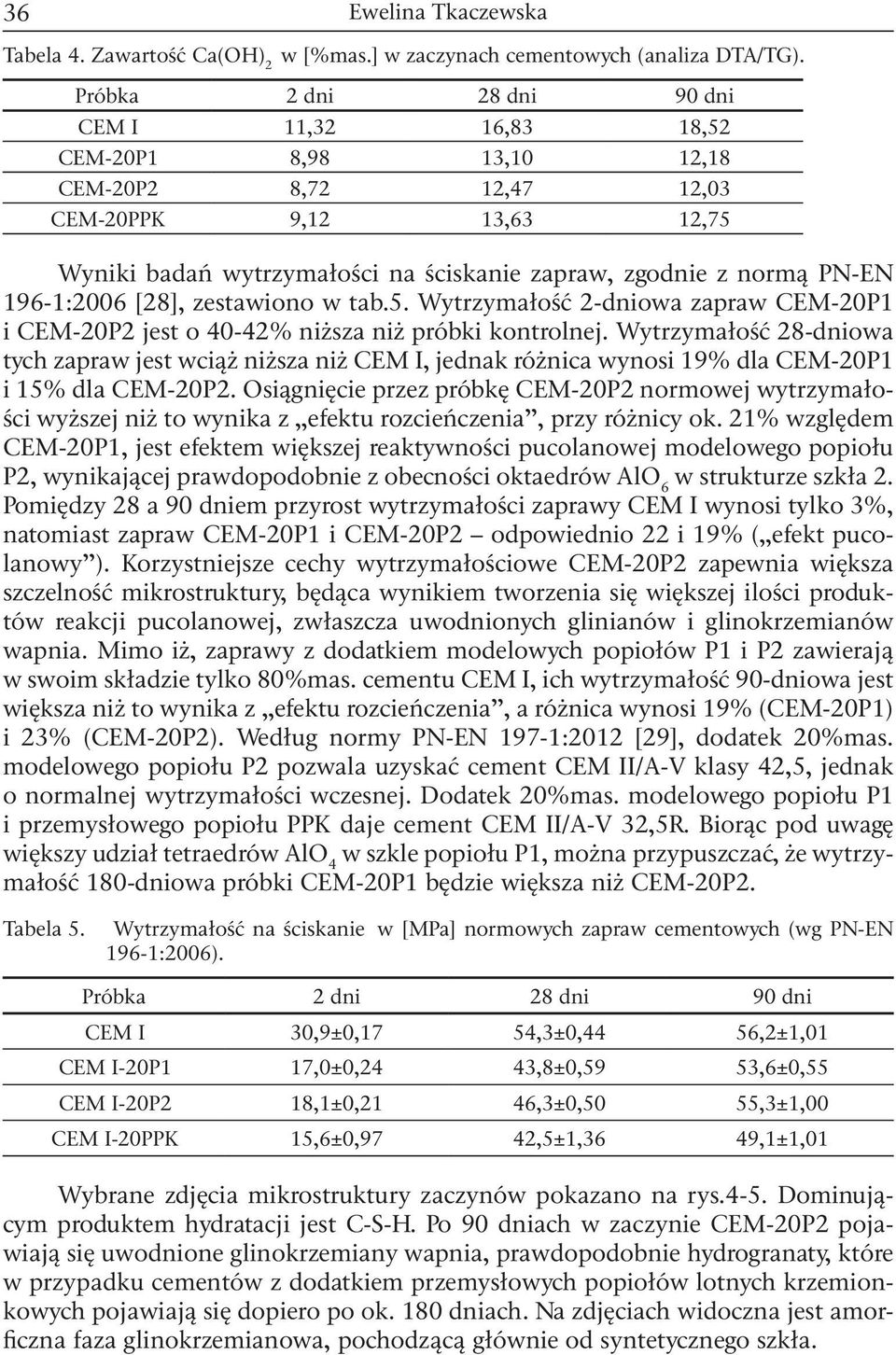 196-1:2006 [28], zestawiono w tab.5. Wytrzymałość 2-dniowa zapraw CEM-20P1 i CEM-20P2 jest o 40-42% niższa niż próbki kontrolnej.