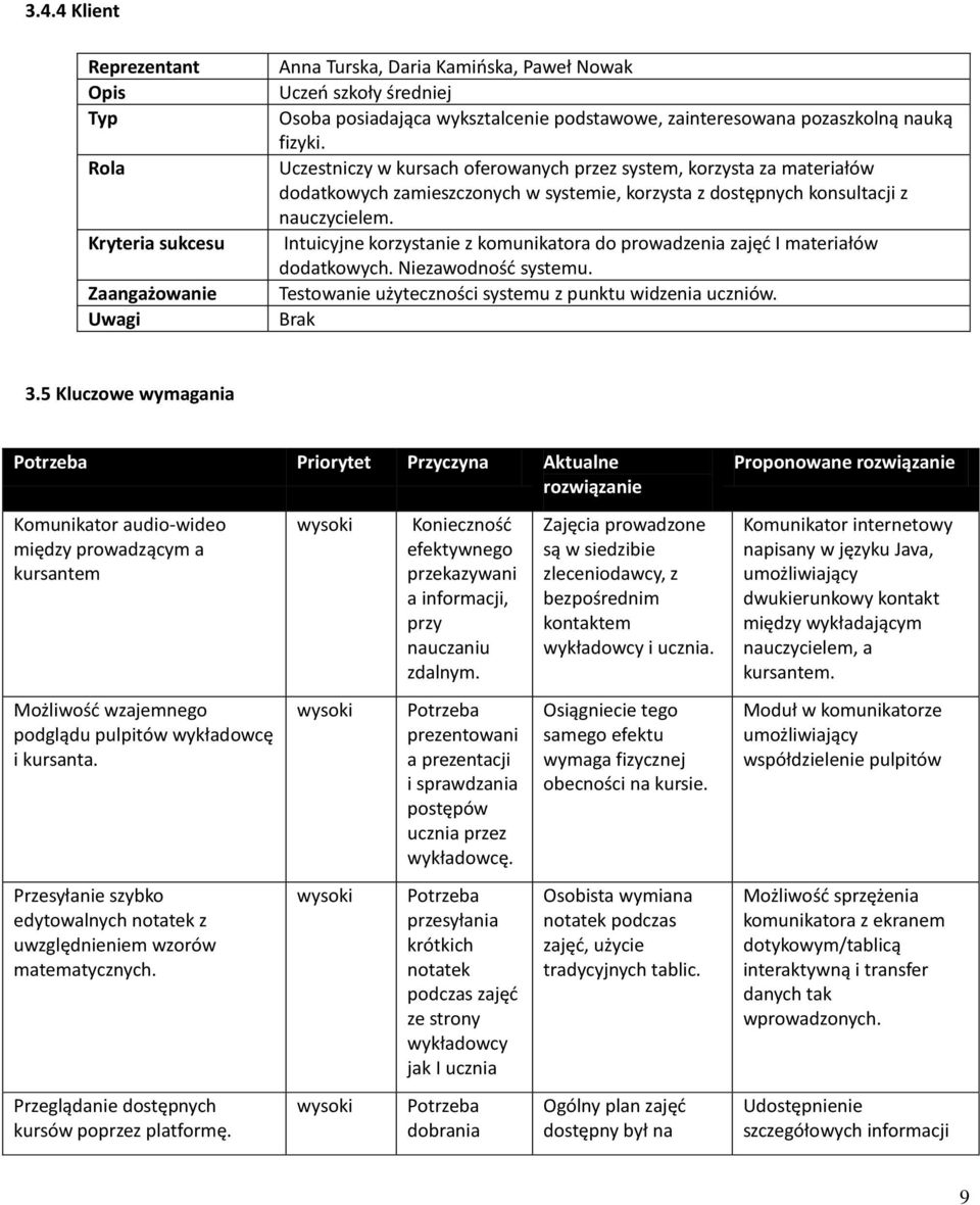 Intuicyjne korzystanie z komunikatora do prowadzenia zajęd I materiałów dodatkowych. Niezawodnośd systemu. Testowanie użyteczności systemu z punktu widzenia uczniów. Brak 3.