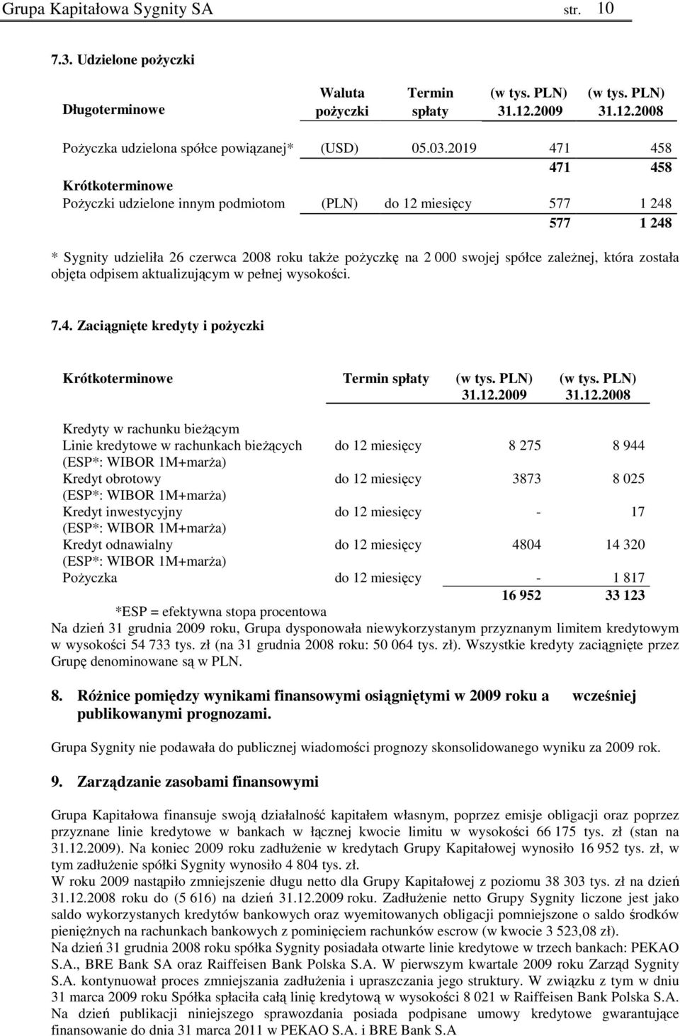 zaleŝnej, która została objęta odpisem aktualizującym w pełnej wysokości. 7.4. Zaciągnięte kredyty i poŝyczki Krótkoterminowe Termin spłaty (w tys. PLN) 31.12.