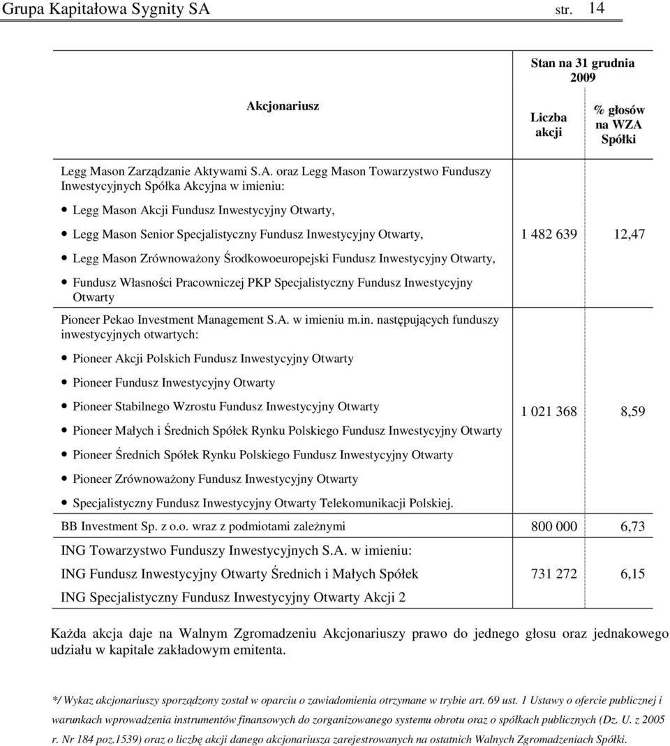 cjonariusz Legg Mason Zarządzanie Ak