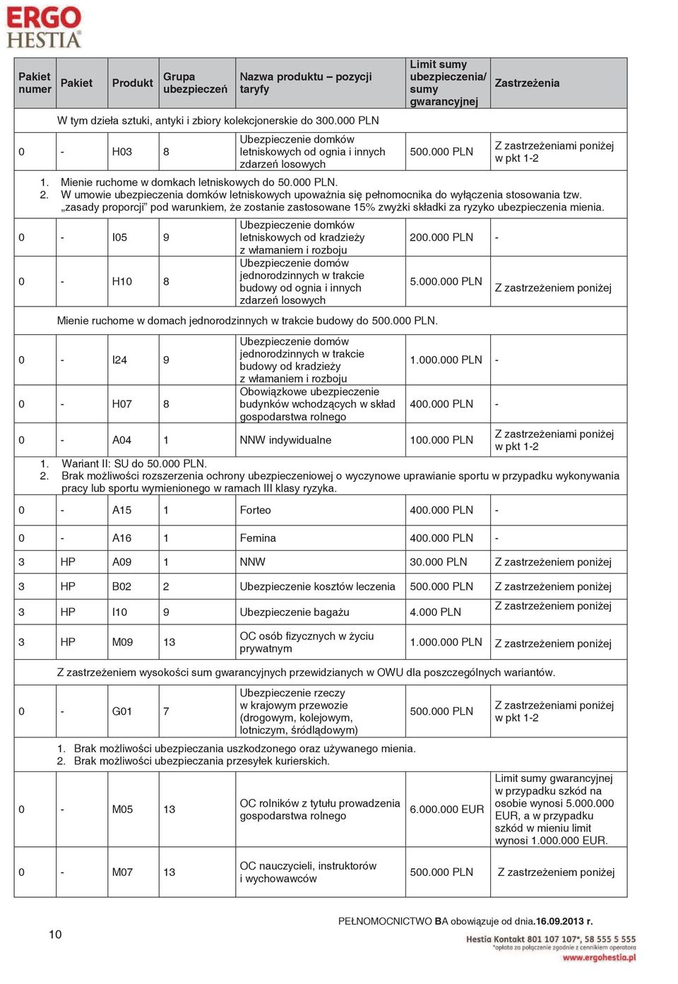 zasady proporcji pod warunkiem, e zostanie zastosowane 15% zwy ki składki za ryzyko ubezpieczenia mienia.