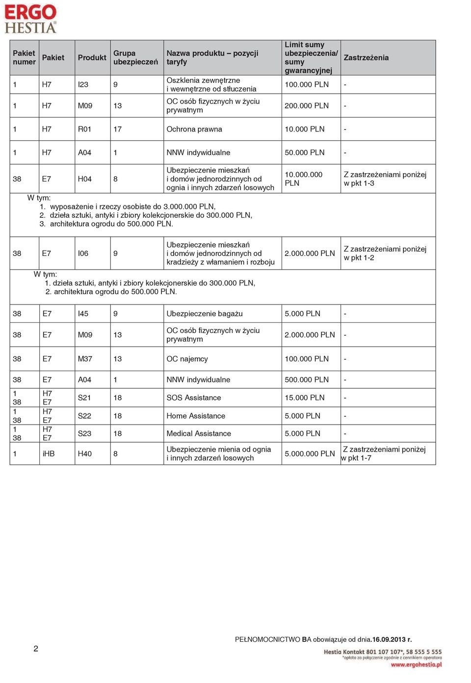 dzieła sztuki, antyki i zbiory kolekcjonerskie do 3. PLN, 2. architektura ogrodu do 5. PLN. 2.. PLN 38 E7 I45 9 Ubezpieczenie baga u 5. PLN - 38 E7 M9 13 OC osób fizycznych w yciu prywatnym 2.