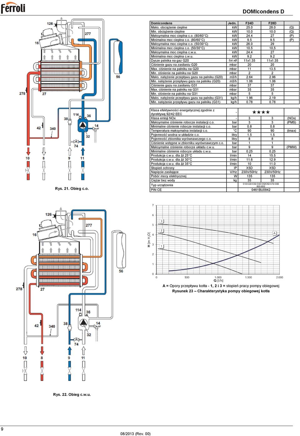 4 27 Minimalna moc cieplna c.w.u. kw 9.2 9.2 Dysze palnika na gaz G20 Szt.xØ 11x1.35 11x1.35 Ciśnienie gazu na zasilaniu G20 mbar 20 20 Max. ciśnienie na palniku na G20 mbar 11 13.5 Min.