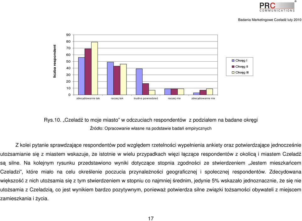 Czeladź to moje miasto w odczuciach respondentów z podziałem na badane okręgi Z kolei pytanie sprawdzające respondentów pod względem rzetelności wypełnienia ankiety oraz potwierdzające jednocześnie