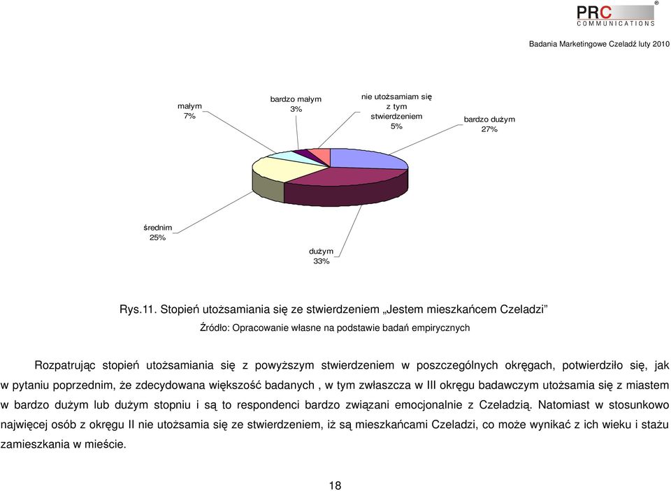 potwierdziło się, jak w pytaniu poprzednim, że zdecydowana większość badanych, w tym zwłaszcza w III okręgu badawczym utożsamia się z miastem w bardzo dużym lub dużym