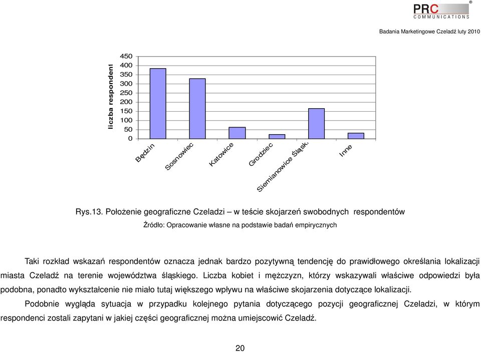 lokalizacji miasta Czeladź na terenie województwa śląskiego.