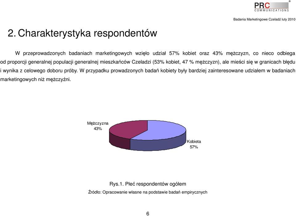 mieści się w granicach błędu i wynika z celowego doboru próby.