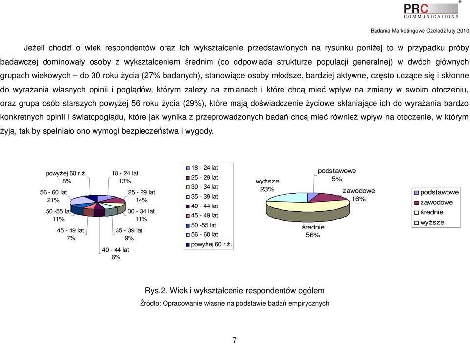 zależy na zmianach i które chcą mieć wpływ na zmiany w swoim otoczeniu, oraz grupa osób starszych powyżej 56 roku życia (29%), które mają doświadczenie życiowe skłaniające ich do wyrażania bardzo