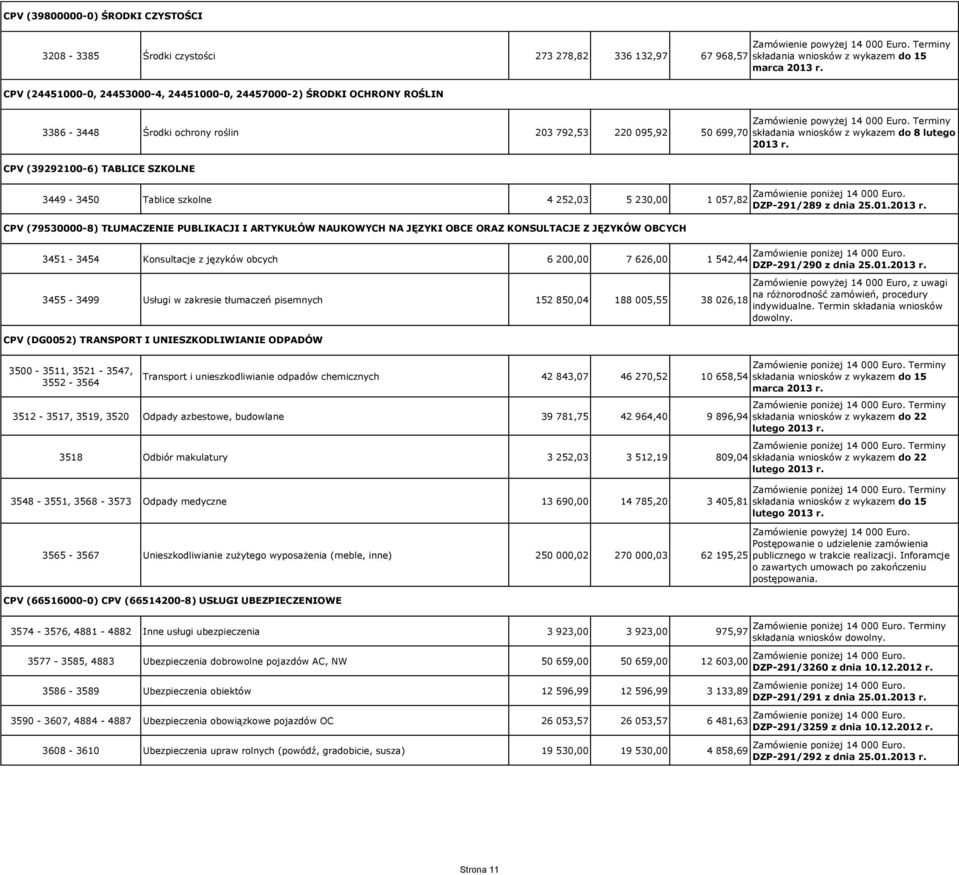 252,03 5 230,00 1 057,82 CPV (79530000-8) TŁUMACZENIE PUBLIKACJI I ARTYKUŁÓW NAUKOWYCH NA JĘZYKI OBCE ORAZ KONSULTACJE Z JĘZYKÓW OBCYCH 3451-3454 Konsultacje z języków obcych 6 200,00 7 626,00 1