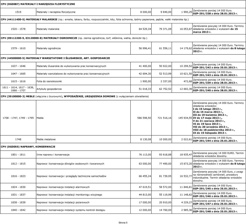 ) 1520-1578 Materiały malarskie 64 529,34 79 371,09 16 053,67 CPV (09112200-9, 03120000-8) MATERIAŁY OGRODNICZE (np. ziemia ogrodnicza, torf, włóknina, wełna, doniczki itp.