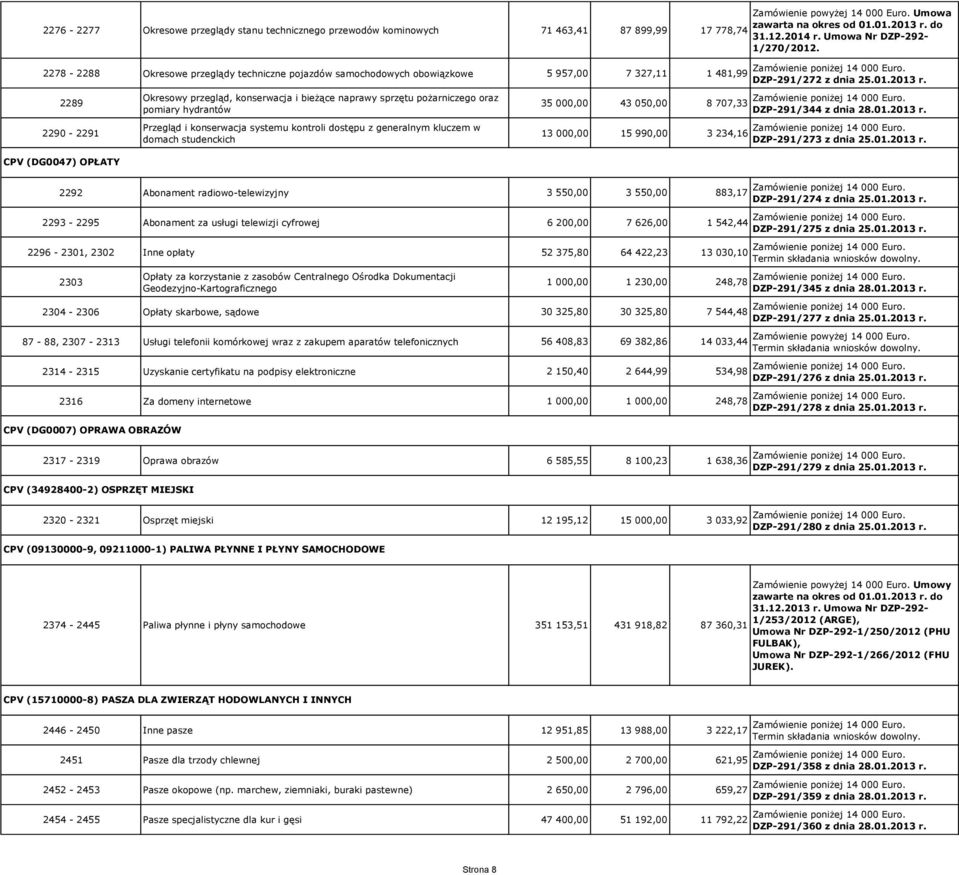 pożarniczego oraz pomiary hydrantów Przegląd i konserwacja systemu kontroli dostępu z generalnym kluczem w domach studenckich 35 000,00 43 050,00 8 707,33 13 000,00 15 990,00 3 234,16 2292 Abonament