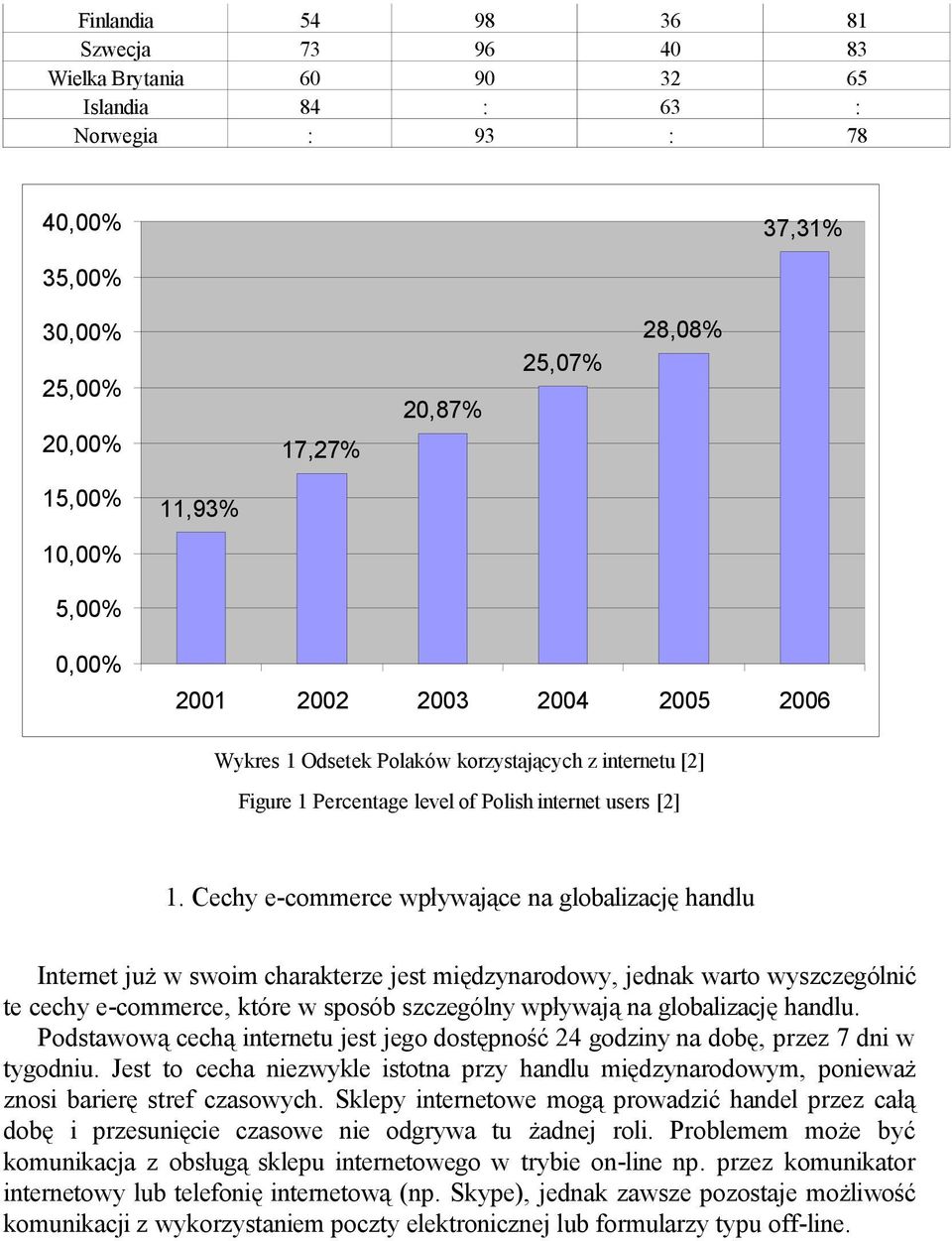 Cechy e-commerce wpływające na globalizację handlu Internet już w swoim charakterze jest międzynarodowy, jednak warto wyszczególnić te cechy e-commerce, które w sposób szczególny wpływają na