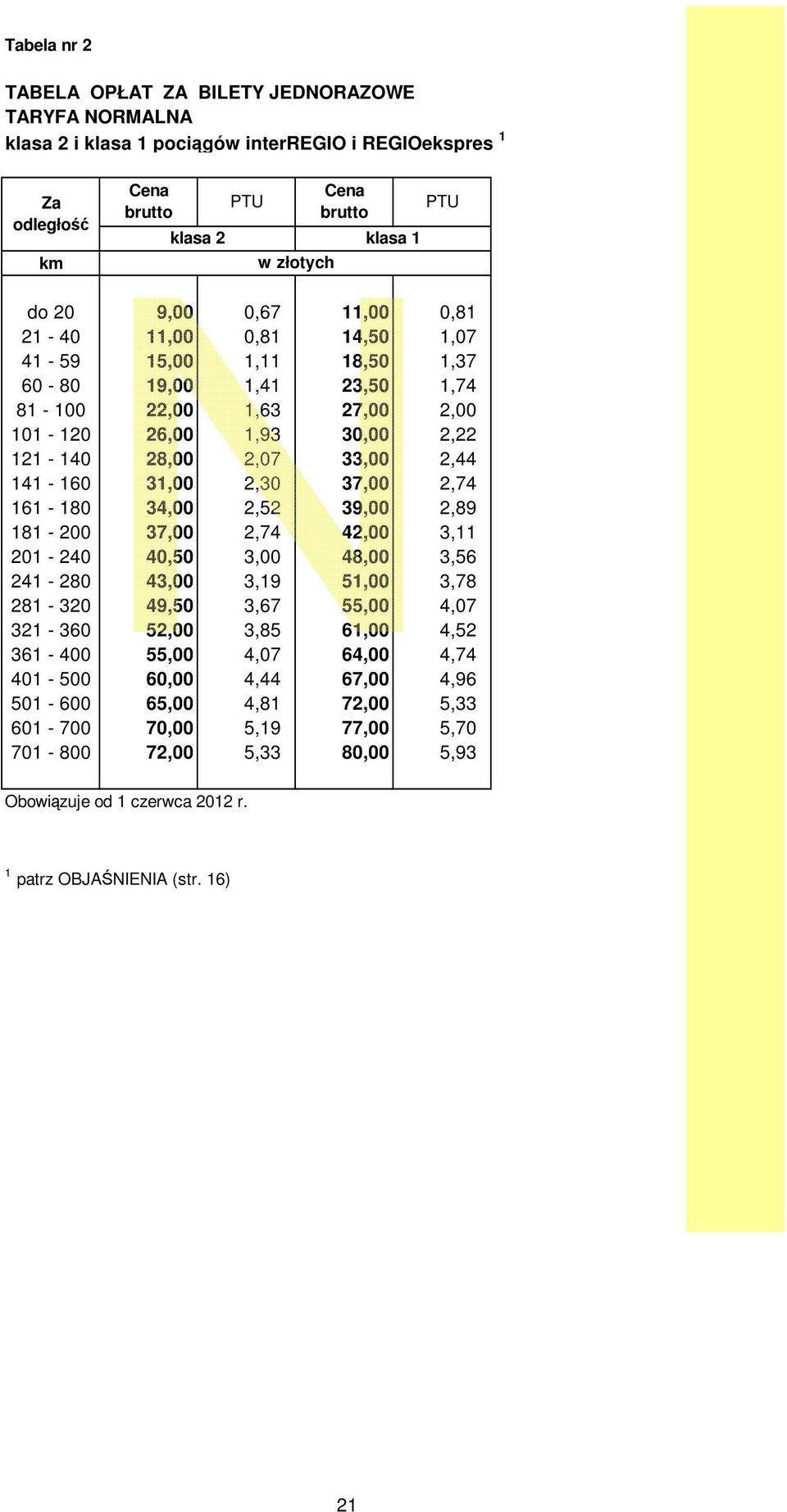 2,74 161-180 34,00 2,52 39,00 2,89 181-200 37,00 2,74 42,00 3,11 201-240 40,50 3,00 48,00 3,56 241-280 43,00 3,19 51,00 3,78 281-320 49,50 3,67 55,00 4,07 321-360 52,00 3,85 61,00 4,52 361-400