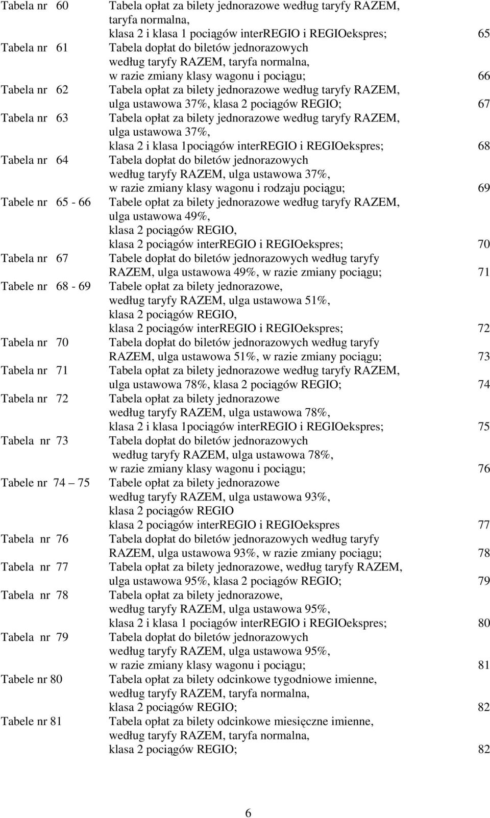 dopłat do biletów jednorazowych według taryfy RAZEM, taryfa normalna, w razie zmiany klasy wagonu i pociągu; 66 Tabela opłat za bilety jednorazowe według taryfy RAZEM, ulga ustawowa 37%, klasa 2