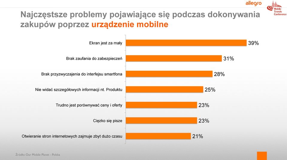 Nie widać szczegółowych informacji nt.