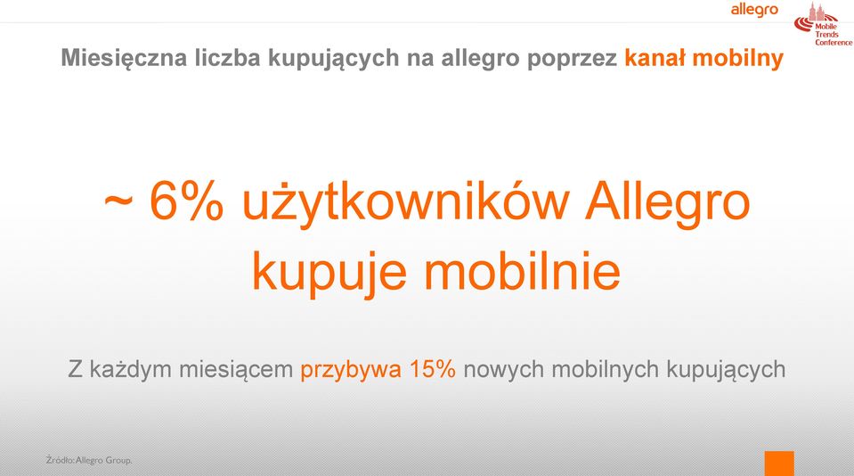 Allegro kupuje mobilnie Z każdym miesiącem