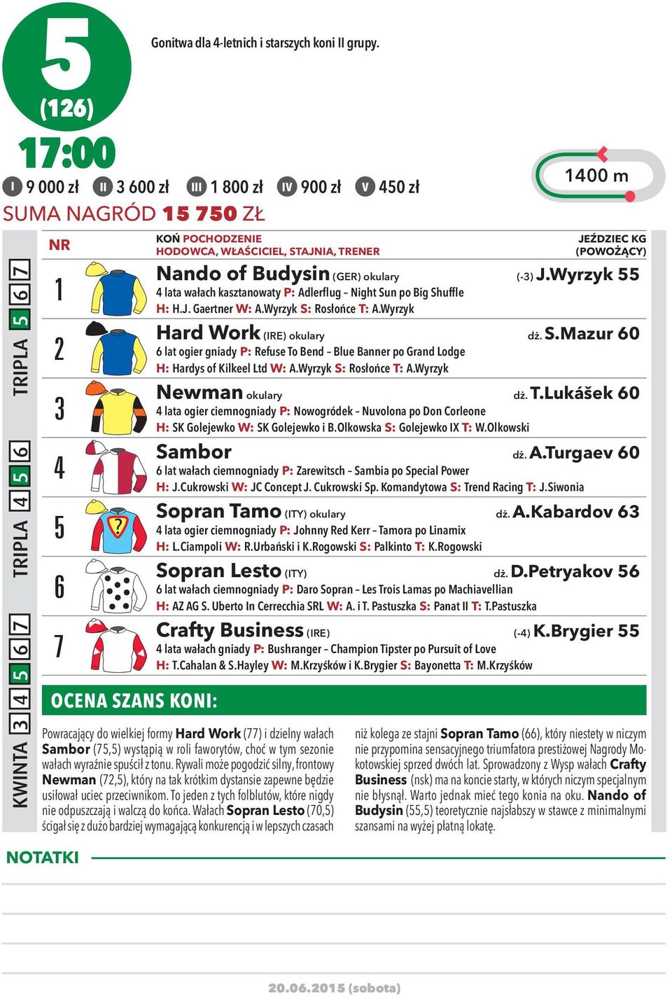 Wyrzyk 55 4 lata wałach kasztanowaty P: Adlerflug Night Sun po Big Shuffle H: H.J. Gaertner W: A.Wyrzyk S: Rosłońce T: A.Wyrzyk Hard Work (IRE) okulary dż. S.Mazur 60 6 lat ogier gniady P: Refuse To Bend Blue Banner po Grand Lodge H: Hardys of Kilkeel Ltd W: A.
