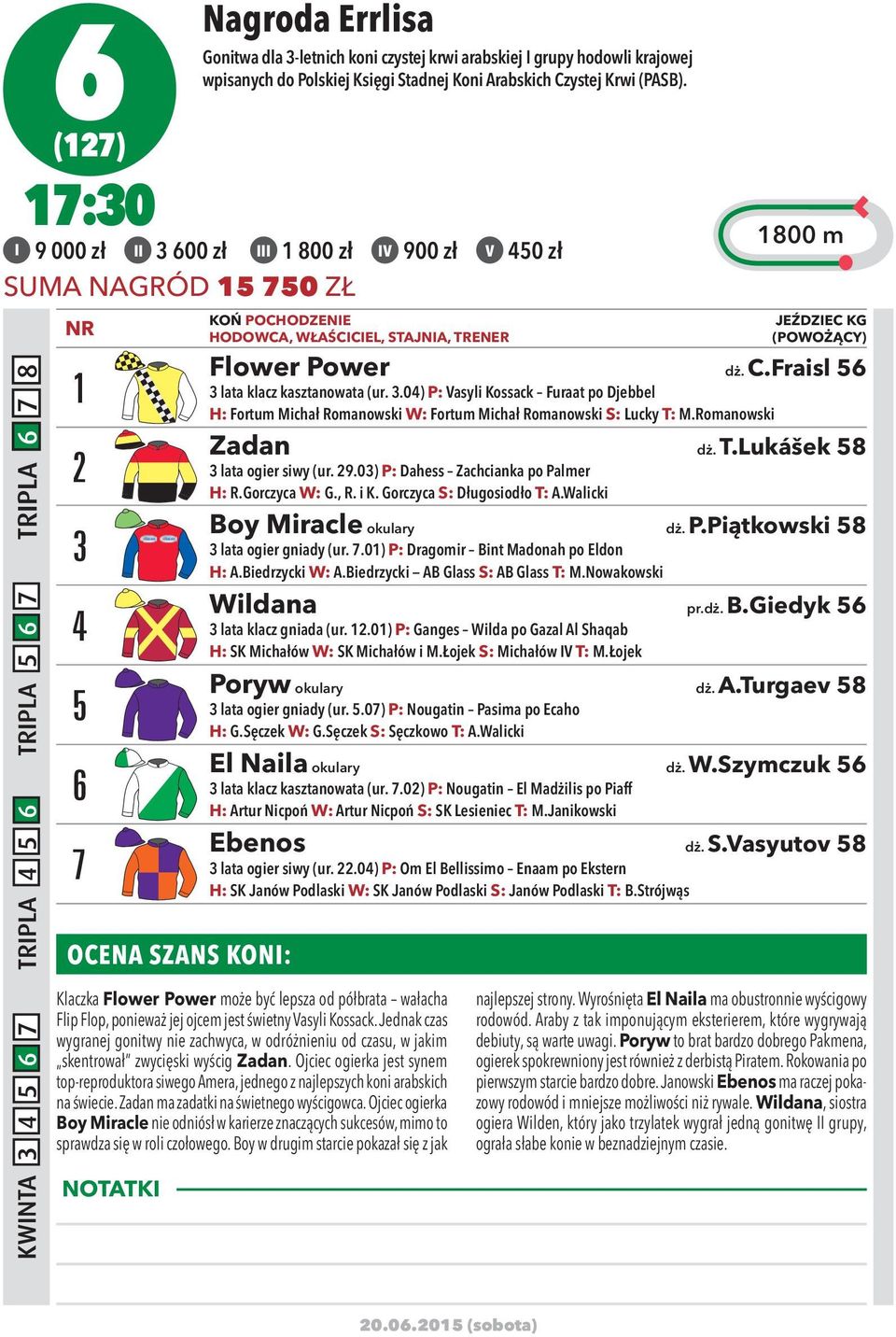 3.04) P: Vasyli Kossack Furaat po Djebbel H: Fortum Michał Romanowski W: Fortum Michał Romanowski S: Lucky T: M.Romanowski Zadan dż. T.Lukášek 58 3 lata ogier siwy (ur. 29.