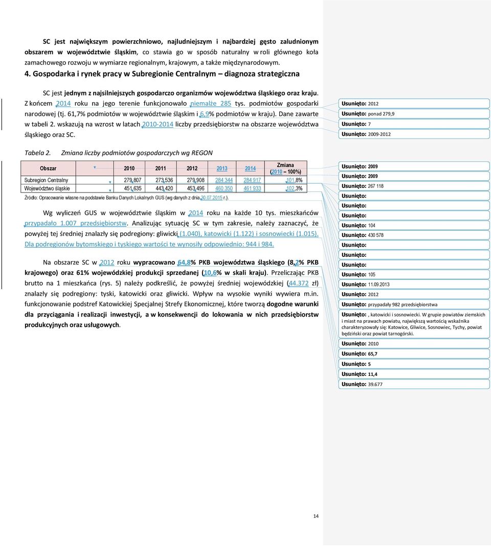 Gospodarka i rynek pracy w Subregionie Centralnym diagnoza strategiczna SC jest jednym z najsilniejszych gospodarczo organizmów województwa śląskiego oraz kraju.