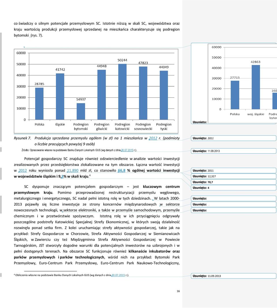 Produkcja sprzedana przemysłu ogółem (w zł) na 1 mieszkańca w 2012 r.