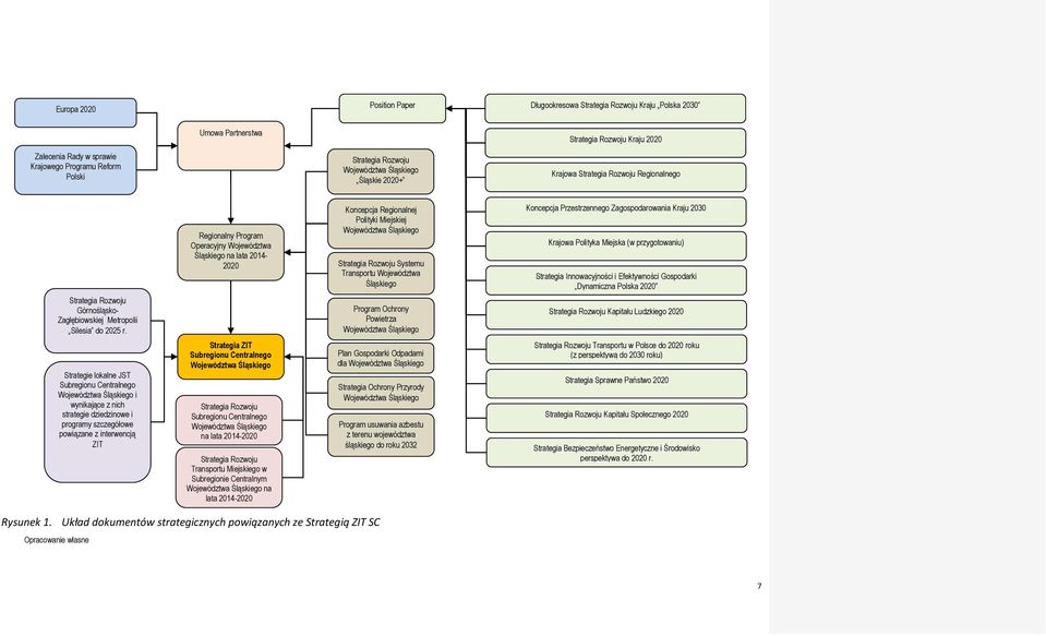 Strategie lokalne JST Subregionu Centralnego Województwa Śląskiego i wynikające z nich strategie dziedzinowe i programy szczegółowe powiązane z interwencją ZIT Regionalny Program Operacyjny