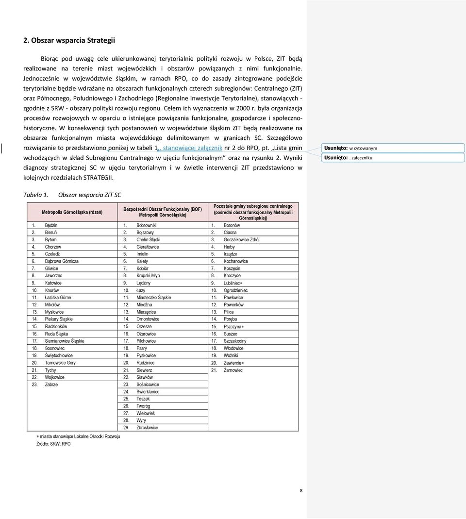 Jednocześnie w województwie śląskim, w ramach RPO, co do zasady zintegrowane podejście terytorialne będzie wdrażane na obszarach funkcjonalnych czterech subregionów: Centralnego (ZIT) oraz