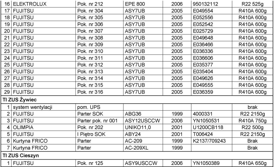 nr 309 ASY7UB 2005 E036466 R410A 600g 23 FUJITSU Pok. nr 310 ASY7UB 2005 E036336 R410A 600g 24 FUJITSU Pok. nr 311 ASY7UB 2005 E036606 R410A 600g 25 FUJITSU Pok.