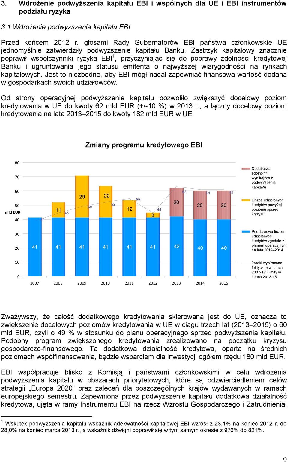 Zastrzyk kapitałowy znacznie poprawił współczynniki ryzyka EBI 1, przyczyniając się do poprawy zdolności kredytowej Banku i ugruntowania jego statusu emitenta o najwyższej wiarygodności na rynkach