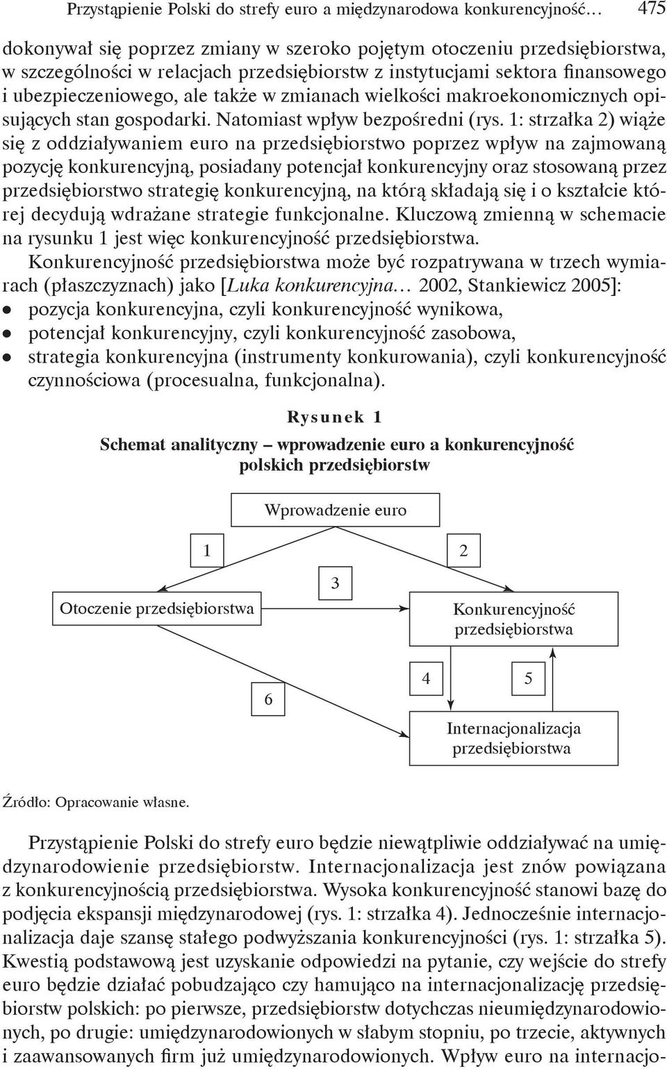 1: strzałka 2) wiąże się z oddziaływaniem euro na przedsiębiorstwo poprzez wpływ na zajmowaną pozycję konkurencyjną, posiadany potencjał konkurencyjny oraz stosowaną przez przedsiębiorstwo strategię