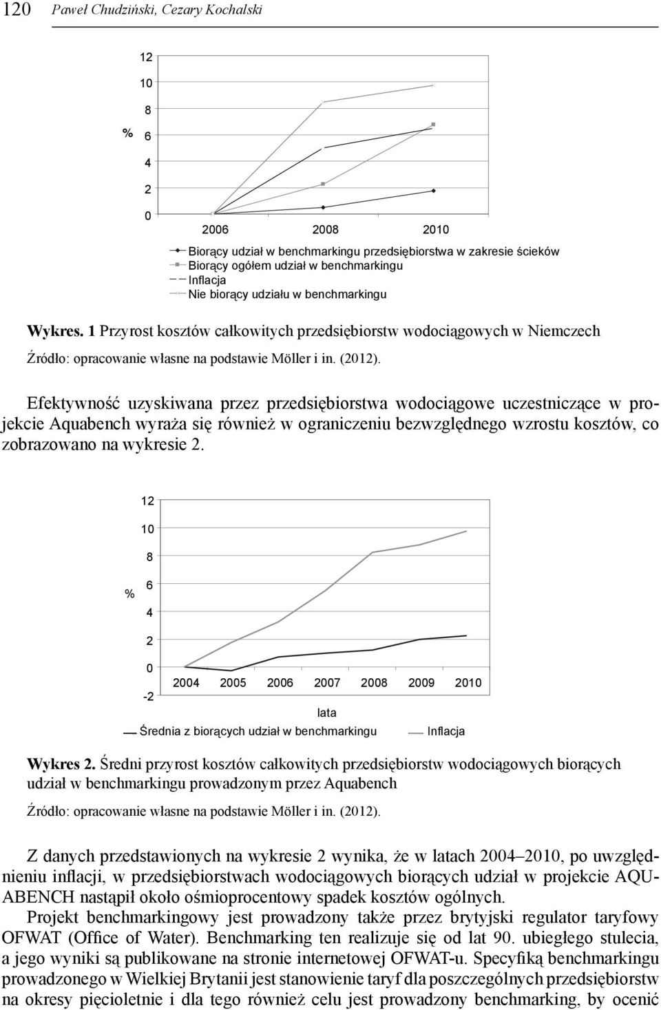 Efektywność uzyskiwana przez przedsiębiorstwa wodociągowe uczestniczące w projekcie Aquabench wyraża się również w ograniczeniu bezwzględnego wzrostu kosztów, co zobrazowano na wykresie 2.