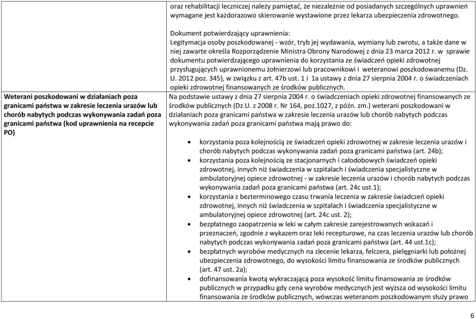 marca 2012 r. w sprawie dokumentu potwierdzającego uprawnienia do korzystania ze świadczeń opieki zdrowotnej przysługujących uprawnionemu żołnierzowi lub pracownikowi i weteranowi poszkodowanemu (Dz.