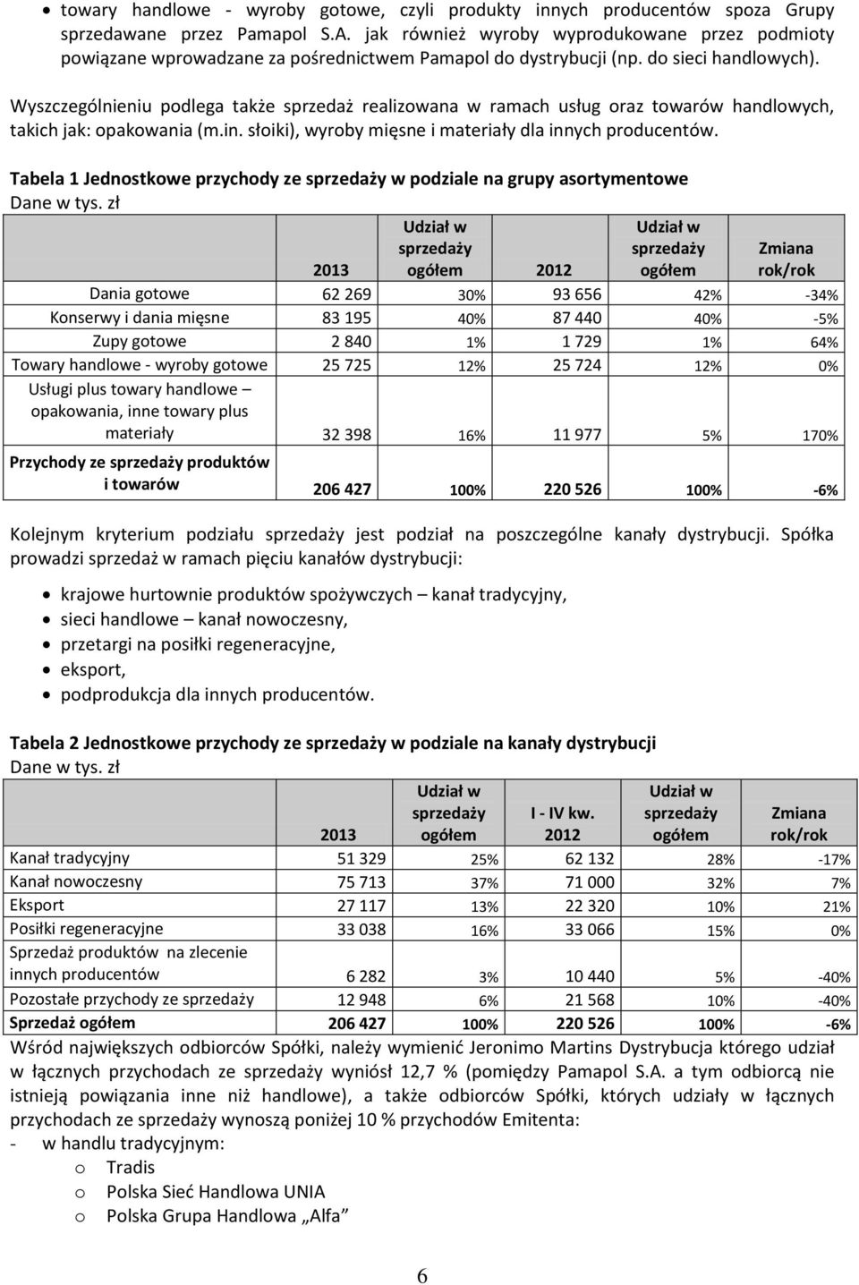 słoiki), wyroby mięsne i materiały dla innych producentów. Tabela 1 Jednostkowe przychody ze sprzedaży w podziale na grupy asortymentowe Dane w tys.