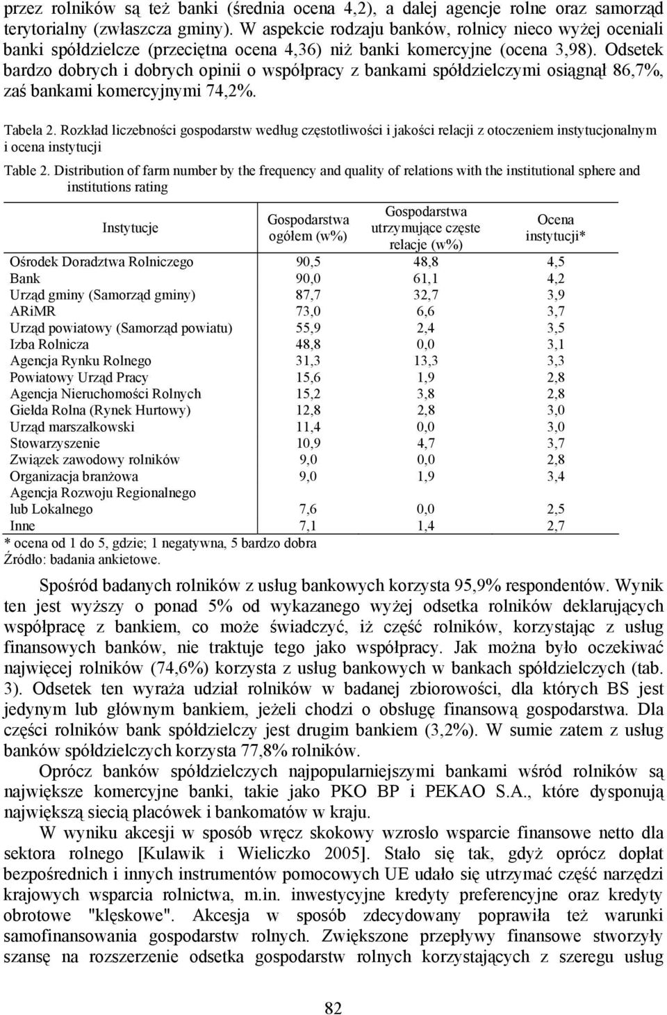 Odsetek bardzo dobrych i dobrych opinii o współpracy z bankami spółdzielczymi osiągnął 86,7%, zaś bankami komercyjnymi 74,2%. Tabela 2.