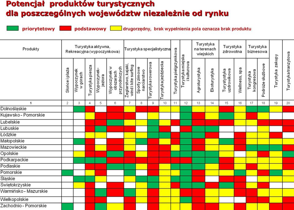 rynku priorytetowy podstawowy