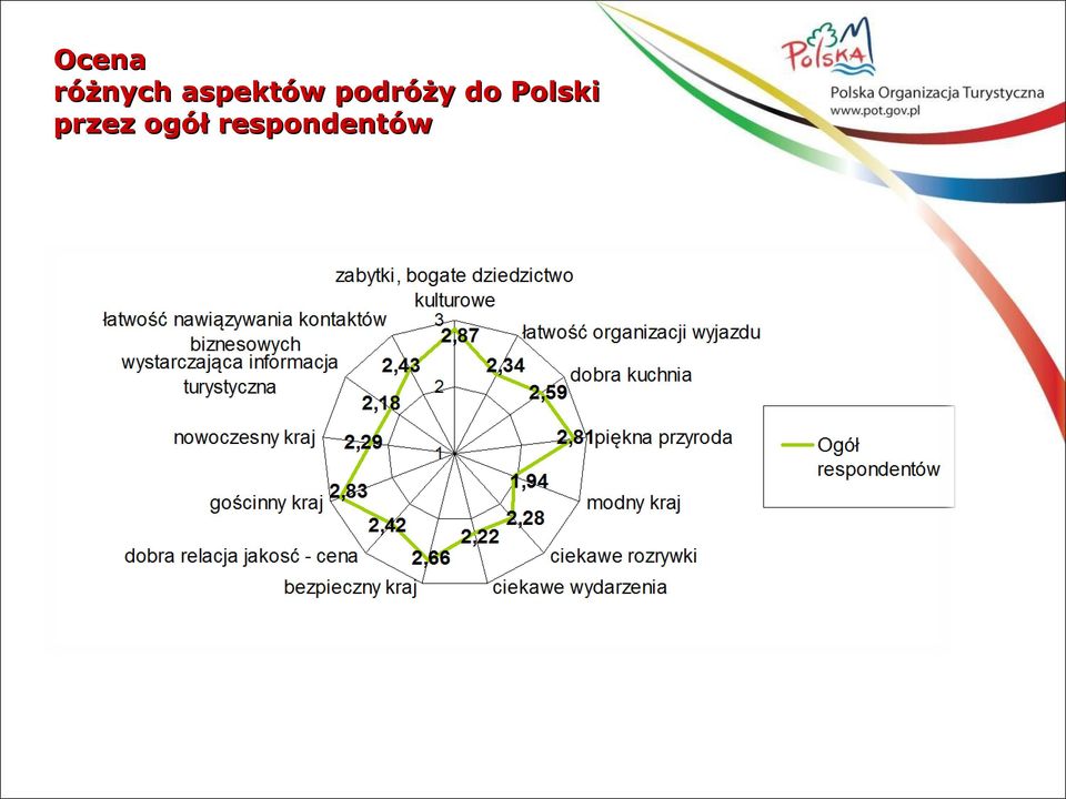 podróży do