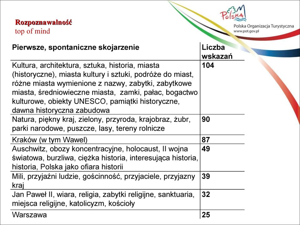 zielony, przyroda, krajobraz, żubr, 90 parki narodowe, puszcze, lasy, tereny rolnicze Kraków (w tym Wawel) Auschwitz, obozy koncentracyjne, holocaust, II wojna światowa, burzliwa, ciężka historia,