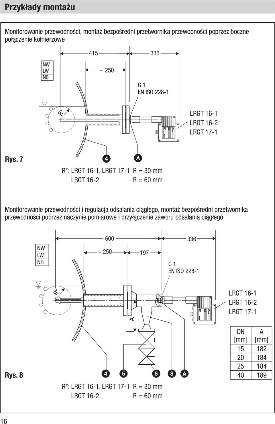 EN ISO 228-1 R* LRGT 16-1 LRGT 16-2 LRGT 17-1 Rys.