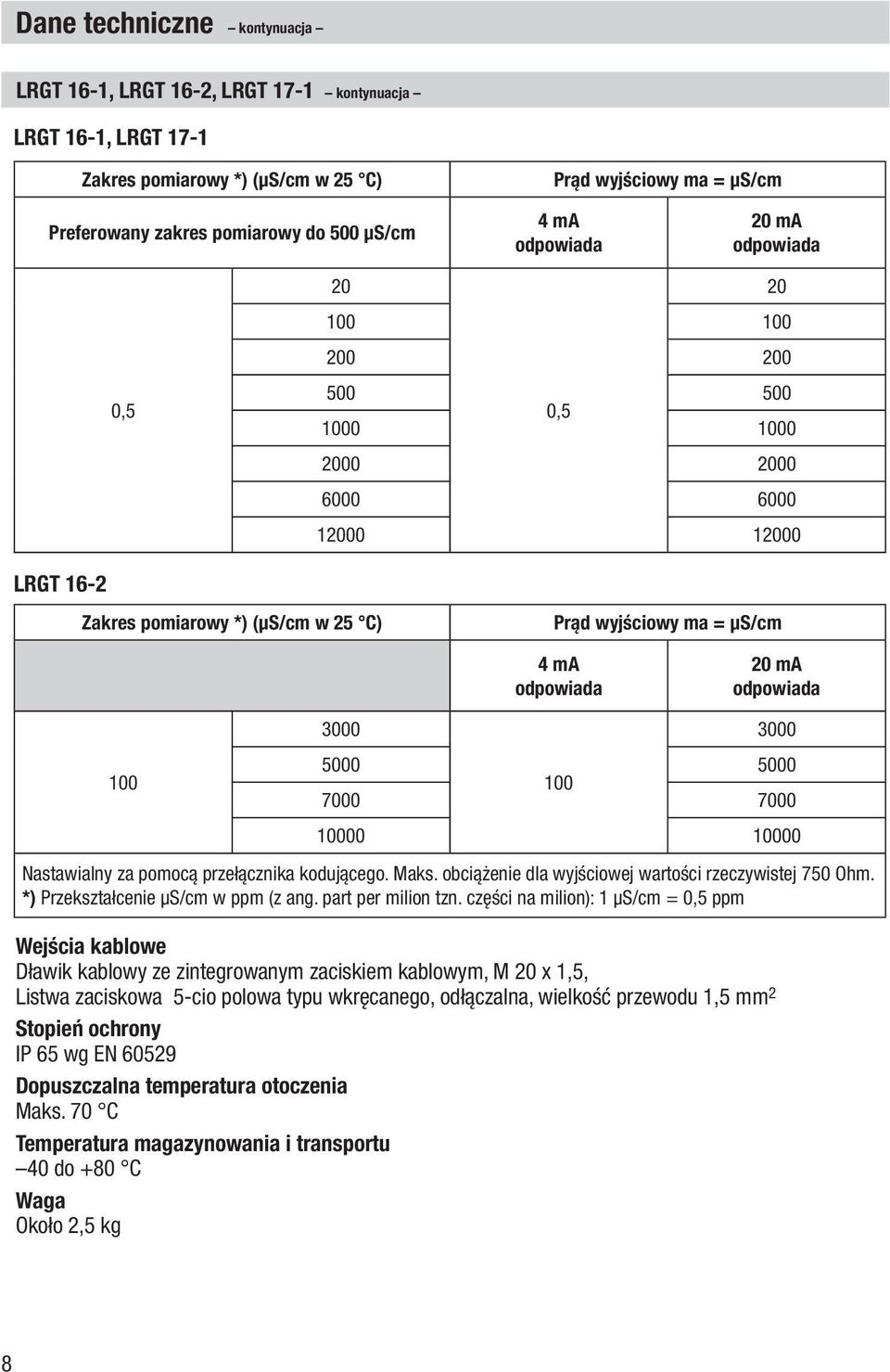 ma odpowiada 100 3000 5000 5000 100 7000 7000 Wejścia kablowe Dławik kablowy ze zintegrowanym zaciskiem kablowym, M 20 x 1,5, Listwa zaciskowa 5-cio polowa typu wkręcanego, odłączalna, wielkość