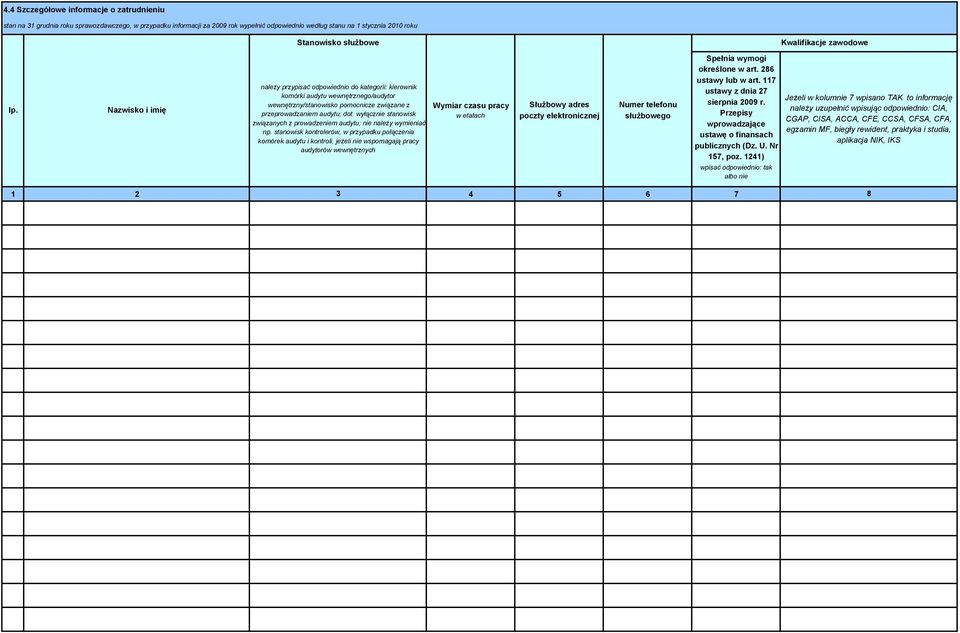 Nazwisko i imię należy przypisać odpowiednio do kategorii: kierownik komórki audytu wewnętrznego/audytor wewnętrzny/stanowisko pomocnicze związane z przeprowadzaniem audytu; dot.