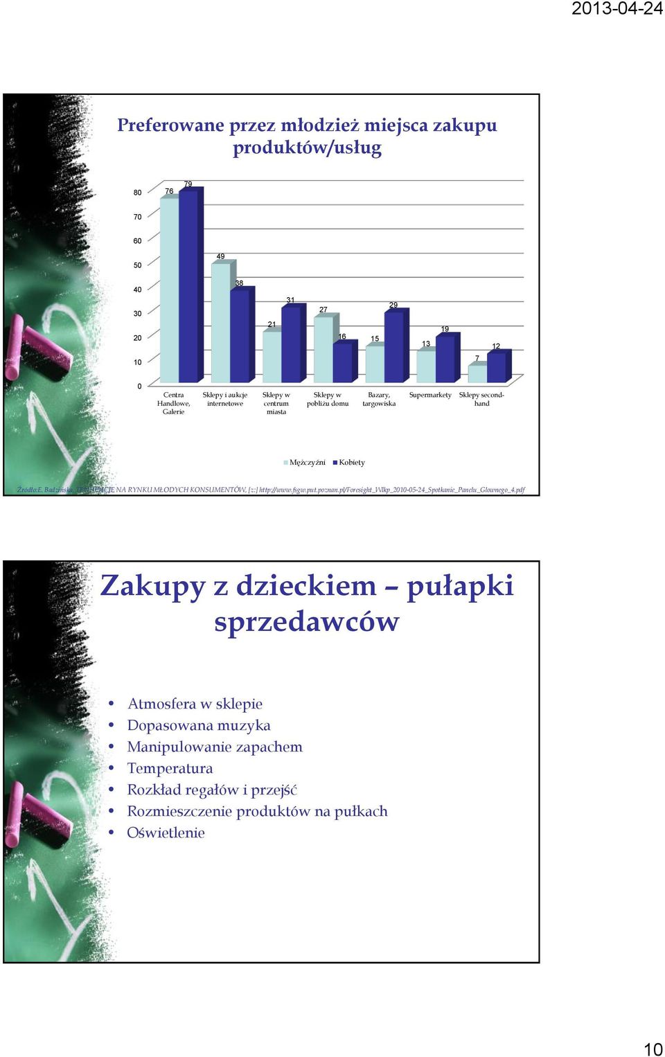 Badzińska, TENDENCJE NA RYNKU MŁODYCH KONSUMENTÓW, [z:] http://www.fsgw.put.poznan.pl/foresight_wlkp_2010-05-24_spotkanie_panelu_glownego_4.