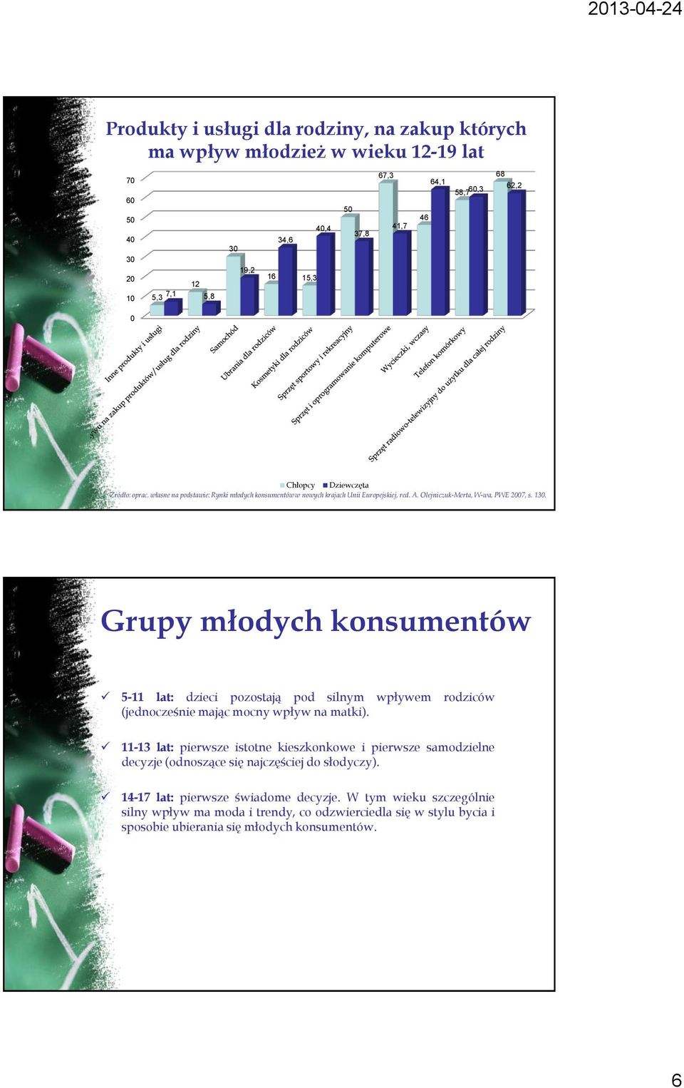 Grupy młodych konsumentów 5-11 lat: dzieci pozostają pod silnym wpływem rodziców (jednocześnie mając mocny wpływ na matki).