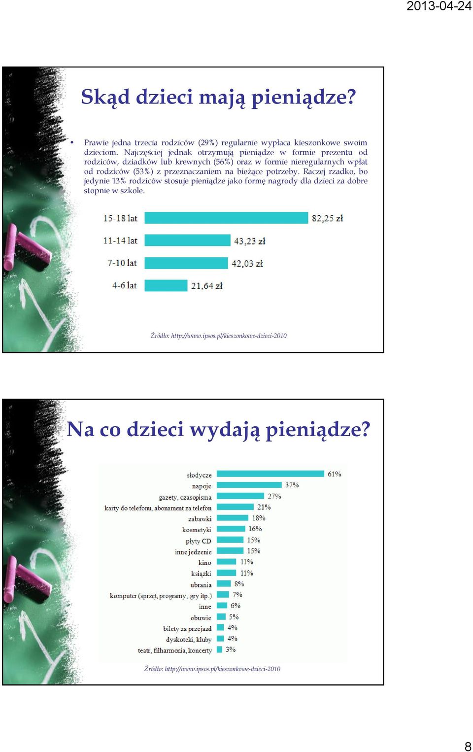 rodziców (53%) z przeznaczaniem na bieżące potrzeby.