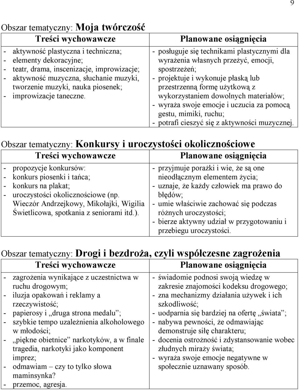 - posługuje się technikami plastycznymi dla wyrażenia własnych przeżyć, emocji, spostrzeżeń; - projektuje i wykonuje płaską lub przestrzenną formę użytkową z wykorzystaniem dowolnych materiałów; -