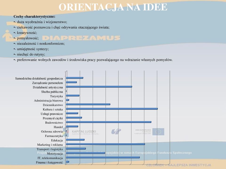 Samodzielna działalność gospodarcza Zarządzanie personelem Działalność artystyczna Służba publiczna Turystyka Administracja biurowa Dziennikarstwo Kultura i sztuka Usługi