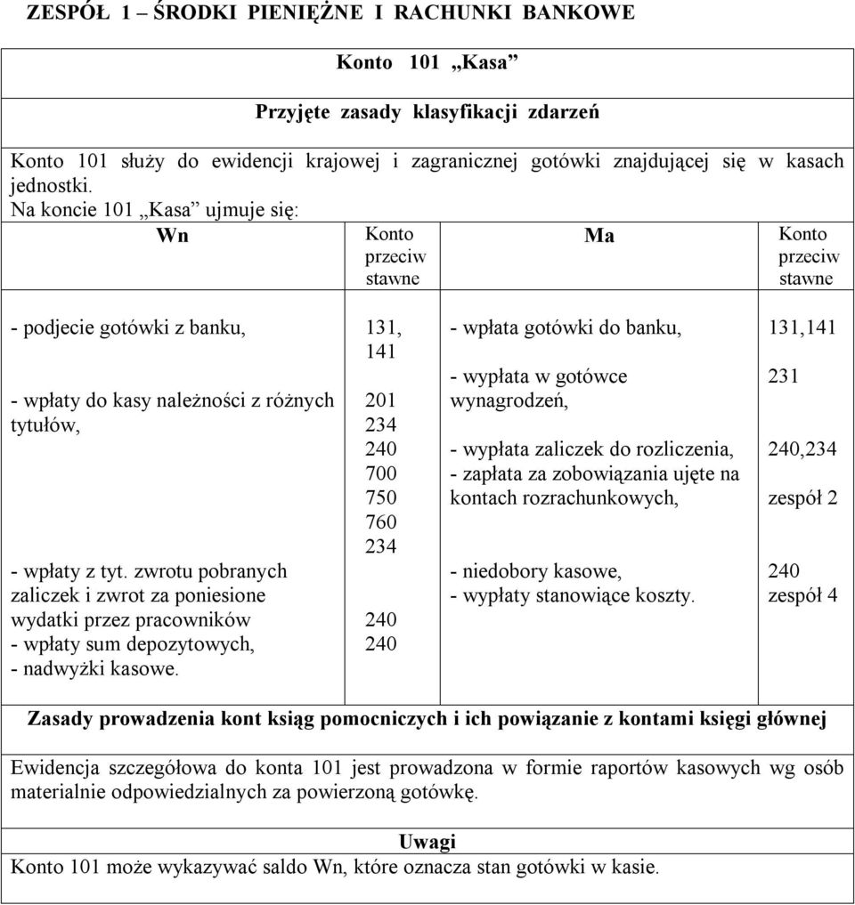 zwrotu pobranych zaliczek i zwrot za poniesione wydatki przez pracowników - wpłaty sum depozytowych, - nadwyżki kasowe.