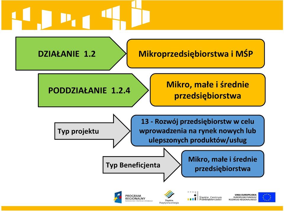 4 Mikro, małe i średnie przedsiębiorstwa Typ projektu 13 -Rozwój