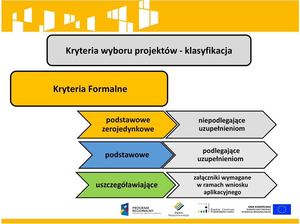 uszczegóławiające niepodlegające uzupełnieniom