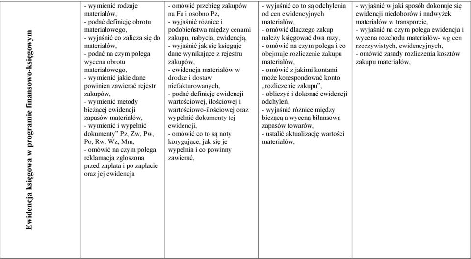 zgłoszona przed zapłata i po zapłacie oraz jej ewidencja - omówić przebieg zakupów na Fa i osobno Pz, - wyjaśnić różnice i podobieństwa między cenami zakupu, nabycia, ewidencją, - wyjaśnić jak się