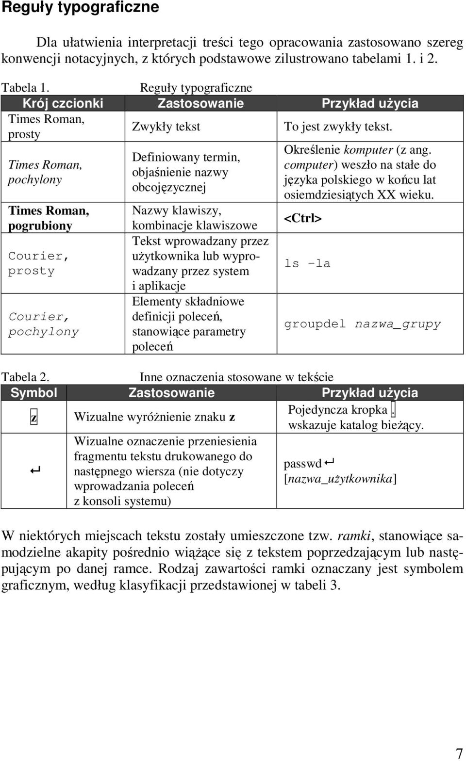 Times Roman, pochylony Times Roman, pogrubiony Courier, prosty Courier, pochylony Definiowany termin, objaśnienie nazwy obcojęzycznej Nazwy klawiszy, kombinacje klawiszowe Tekst wprowadzany przez
